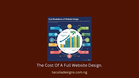 The Cost Of A Full Website Design.